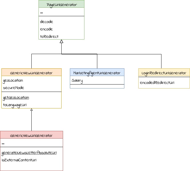 Software Coupling Metrics - Afferent and Efferent Coupling